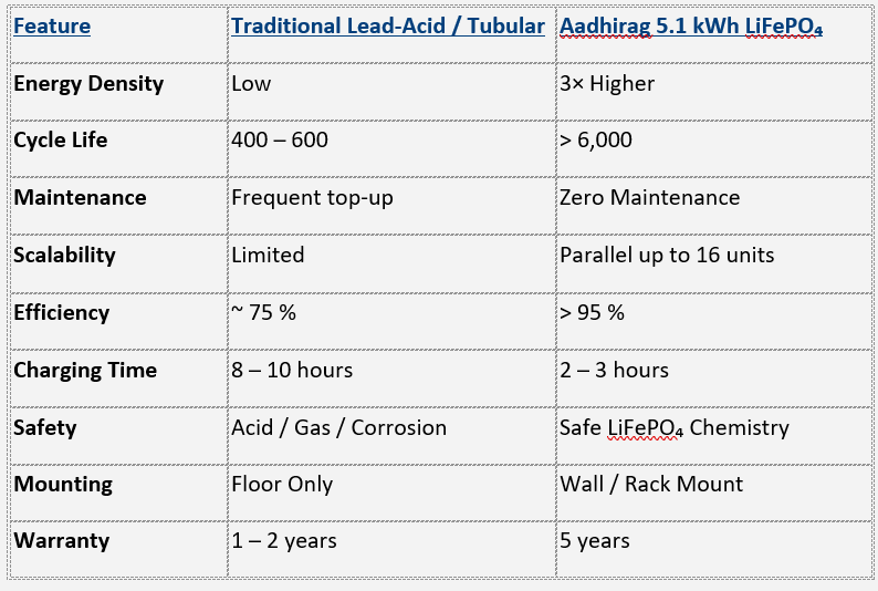 astra-max-comparison