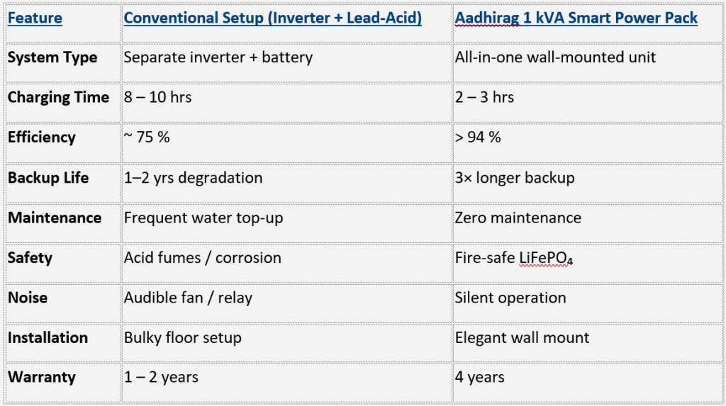 astra-plus-comparison